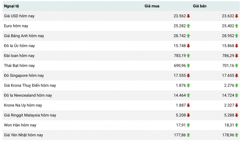 Diễn biến tỷ giá USD ( DXY ) những ngày vừa qua (Nguồn: TradingView) Diễn biến tỷ giá USD ( DXY ) những ngày vừa qua (Nguồn: TradingView)