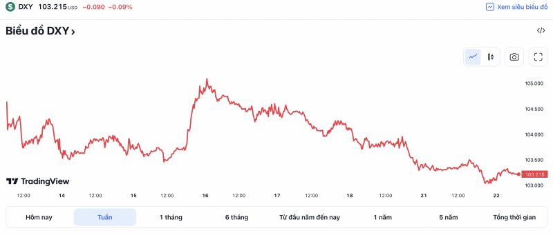 Chú thích: Tỷ giá ngoại tệ thị trường ngày 22/3 Chú thích: Tỷ giá ngoại tệ thị trường ngày 22/3
