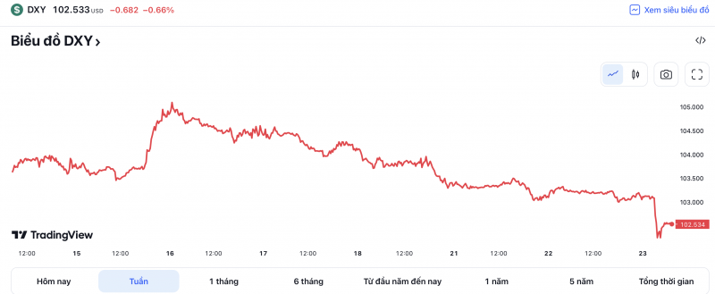 Chú thích: Tỷ giá ngoại tệ thị trường ngày 23/3 Chú thích: Tỷ giá ngoại tệ thị trường ngày 23/3