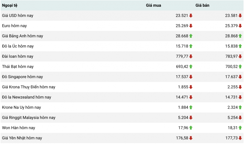 Diễn biến tỷ giá USD ( DXY ) những ngày vừa qua (Nguồn: TradingView) Diễn biến tỷ giá USD ( DXY ) những ngày vừa qua (Nguồn: TradingView)