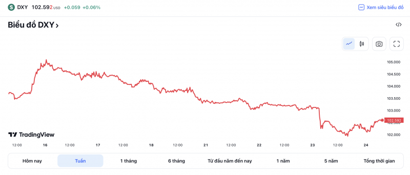 Chú thích: Tỷ giá ngoại tệ thị trường ngày 24/3 Chú thích: Tỷ giá ngoại tệ thị trường ngày 24/3