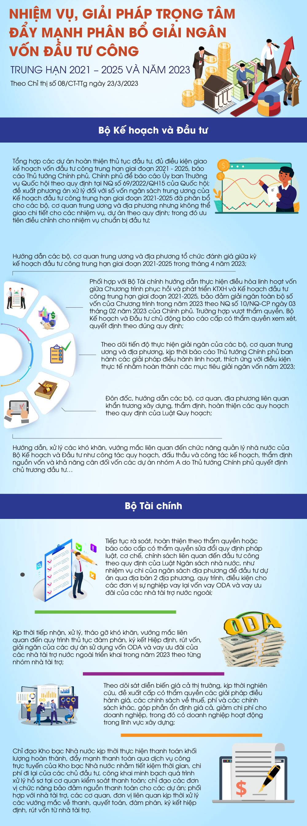Infographics: Nhiệm vụ, giải pháp trọng tâm đẩy mạnh phân bổ, giải ngân vốn đầu tư công - Ảnh 1.