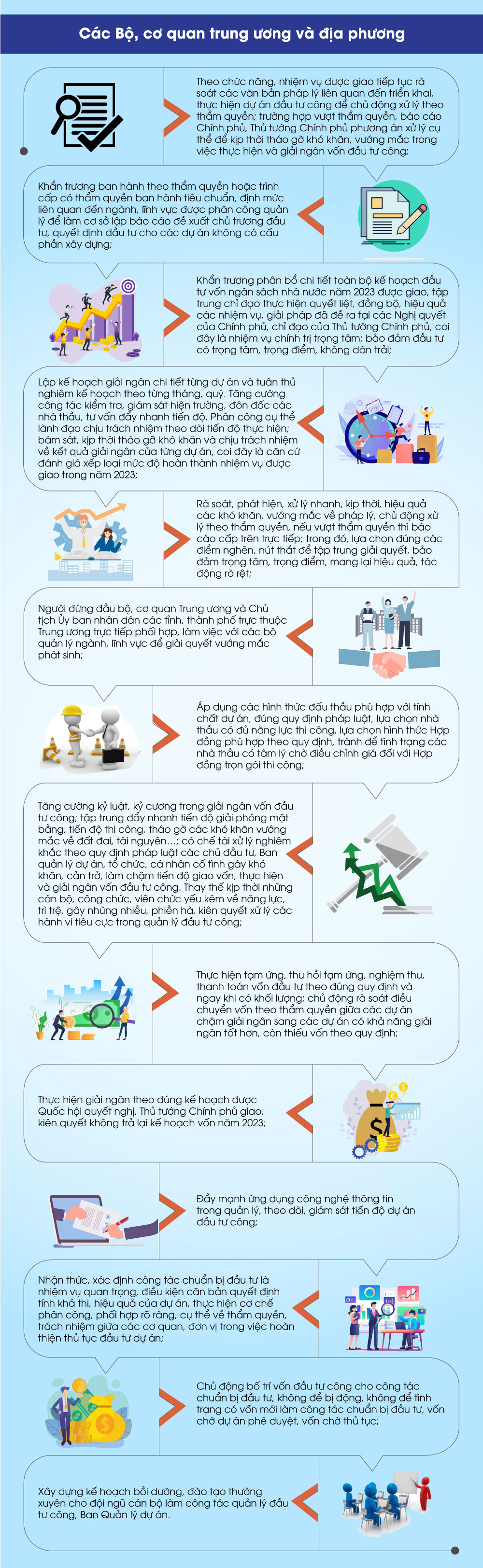 Infographics: Nhiệm vụ, giải pháp trọng tâm đẩy mạnh phân bổ, giải ngân vốn đầu tư công - Ảnh 2.
