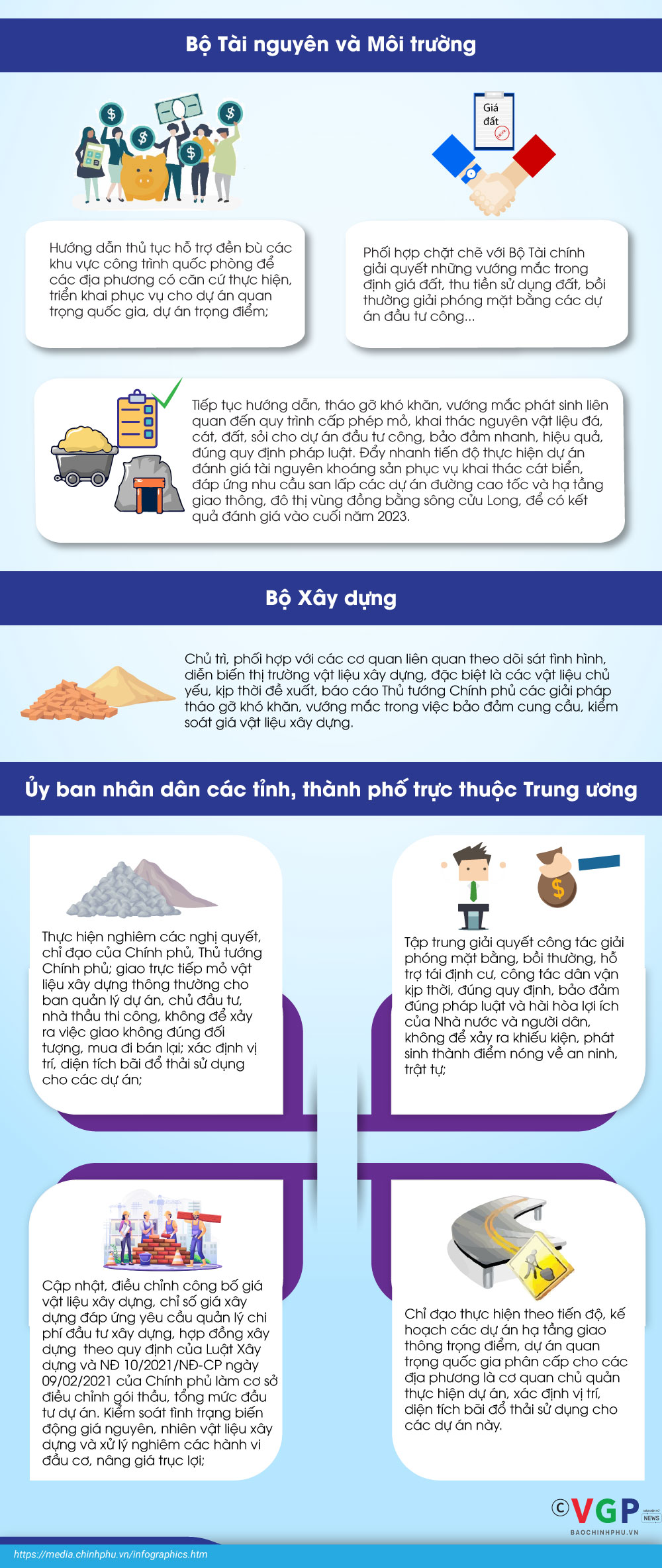 Infographics: Nhiệm vụ, giải pháp trọng tâm đẩy mạnh phân bổ, giải ngân vốn đầu tư công - Ảnh 3.