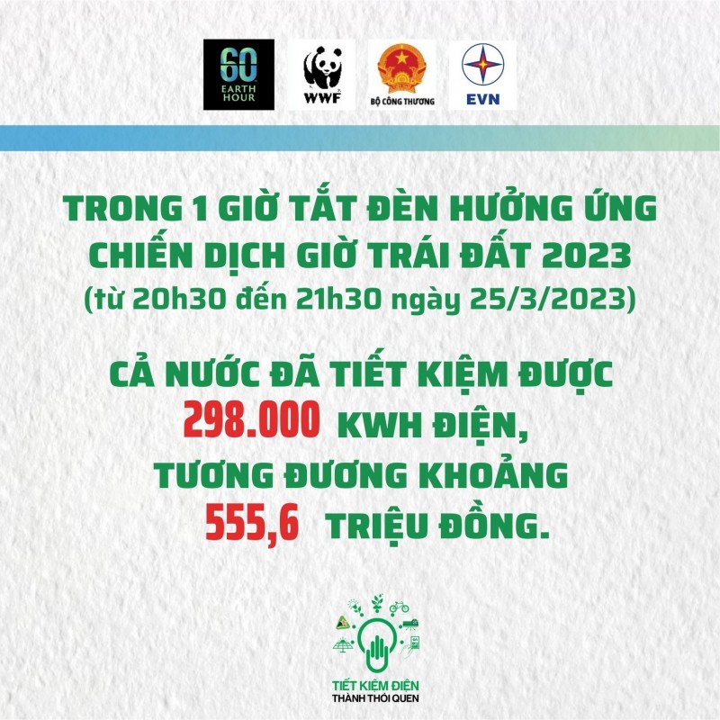 Hưởng ứng Giờ Trái đất 2023: Tắt điện 60 phút cho tương lai xanh
