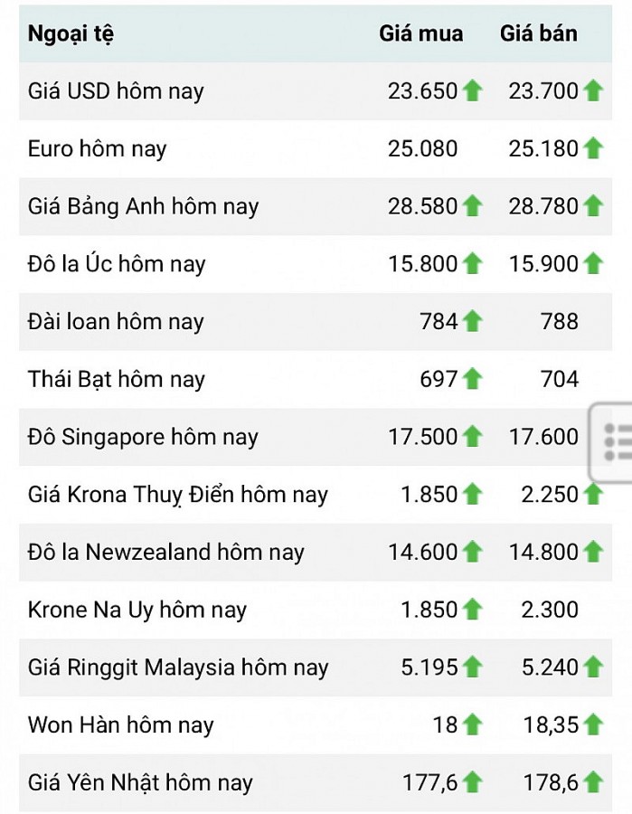 Tỷ giá USD hôm nay 27/3: Đồng đô la tăng trở lại trên mốc 103 điểm Tỷ giá USD hôm nay 27/3: Đồng đô la tăng trở lại trên mốc 103 điểm