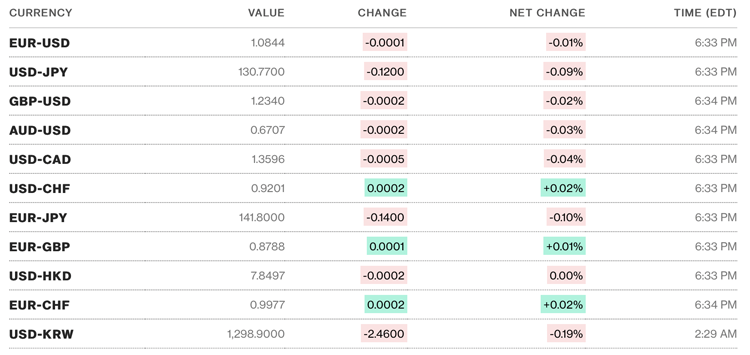 Tỷ giá USD hôm nay 29/3: Tỷ giá USD hôm nay 29/3:
