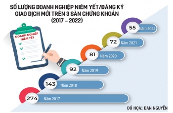 Dư địa cho doanh nghiệp tăng xuất khẩu nông sản sang Mỹ
