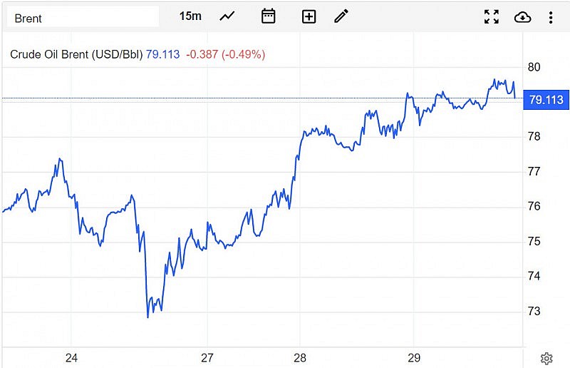 Diễn biến giá dầu Brent trên thị trường thế giới sáng 30/3 (theo giờ Việt Nam) Diễn biến giá dầu Brent trên thị trường thế giới sáng 30/3 (theo giờ Việt Nam)
