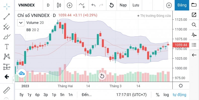 Chứng khoán ngày 31/3: Chứng khoán ngày 31/3: