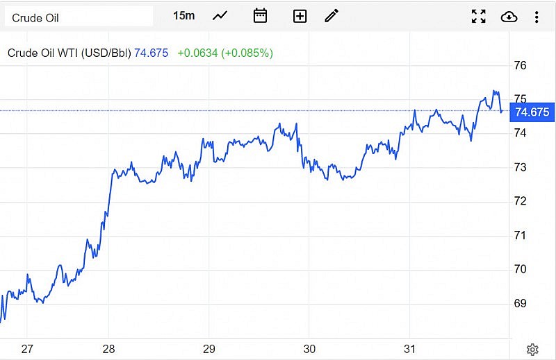 Diễn biến giá dầu WTI trên thị trường thế giới rạng sáng 1/4 (theo giờ Việt Nam) Diễn biến giá dầu WTI trên thị trường thế giới rạng sáng 1/4 (theo giờ Việt Nam)