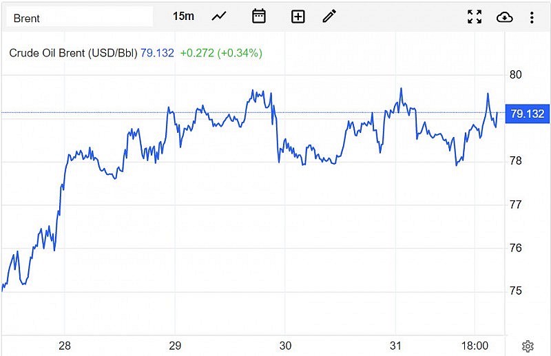 Diễn biến giá dầu Brent trên thị trường thế giới sáng 1/4 (theo giờ Việt Nam) Diễn biến giá dầu Brent trên thị trường thế giới sáng 1/4 (theo giờ Việt Nam)