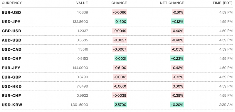 Tỷ giá USD và các đồng tiền chủ chốt trên thị trường thế giới rạng sáng 1/4 theo Bloomberg (theo giờ Việt Nam) Tỷ giá USD và các đồng tiền chủ chốt trên thị trường thế giới rạng sáng 1/4 theo Bloomberg (theo giờ Việt Nam)