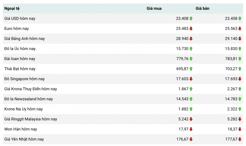 Chú thích: Tỷ giá USD và các đồng tiền chủ chốt trên thị trường thế giới rạng sáng 1/4 theo Bloomberg (theo giờ Việt Nam) Chú thích: Tỷ giá USD và các đồng tiền chủ chốt trên thị trường thế giới rạng sáng 1/4 theo Bloomberg (theo giờ Việt Nam)