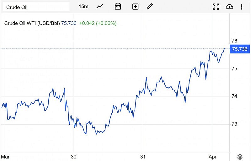 Giá dầu WTI trên thị trường thế giới vào sáng 3/4 (giờ Việt Nam) Giá dầu WTI trên thị trường thế giới vào sáng 3/4 (giờ Việt Nam)