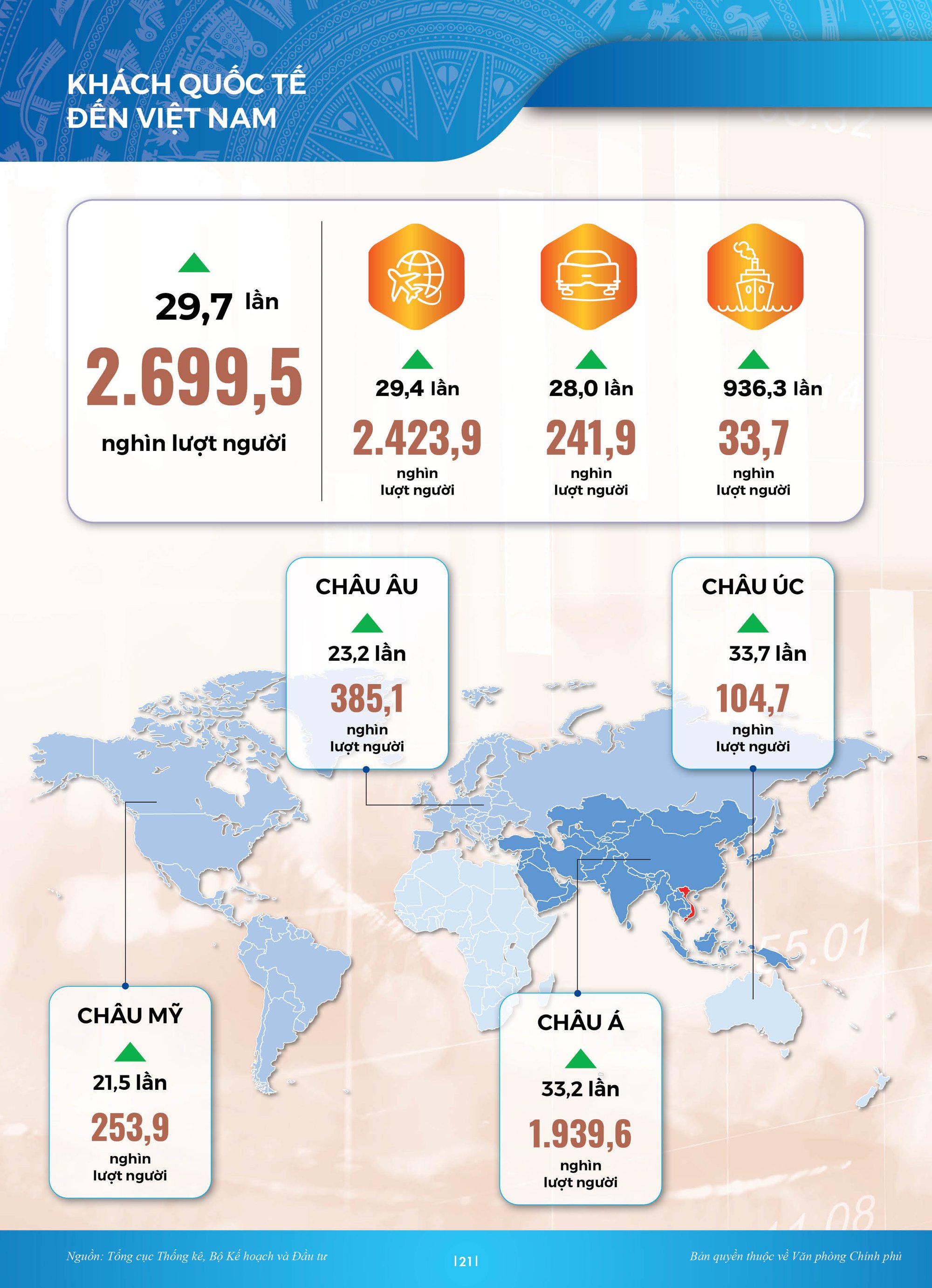 INFOGRAPHICS: Du lịch phục hồi mạnh, ngành dịch vụ đóng góp nhiều cho tăng trưởng quý I/2023 - Ảnh 6.