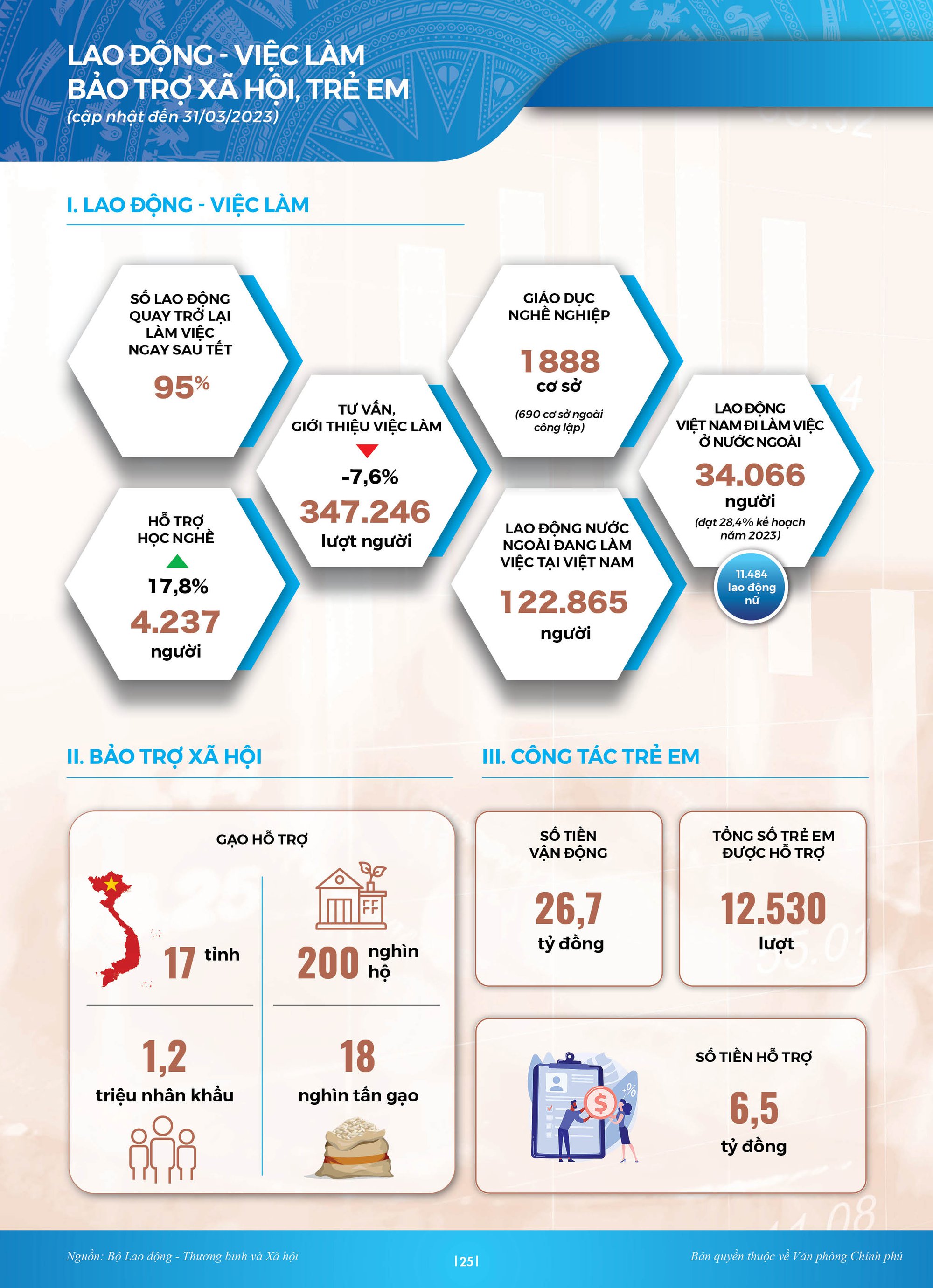 INFOGRAPHICS: Du lịch phục hồi mạnh, ngành dịch vụ đóng góp nhiều cho tăng trưởng quý I/2023 - Ảnh 10.
