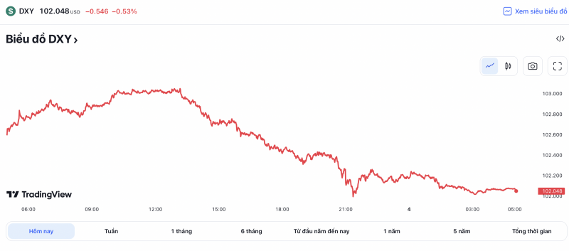 Chú thích: Tỷ giá ngoại tệ thị trường ngày 4/4 Chú thích: Tỷ giá ngoại tệ thị trường ngày 4/4