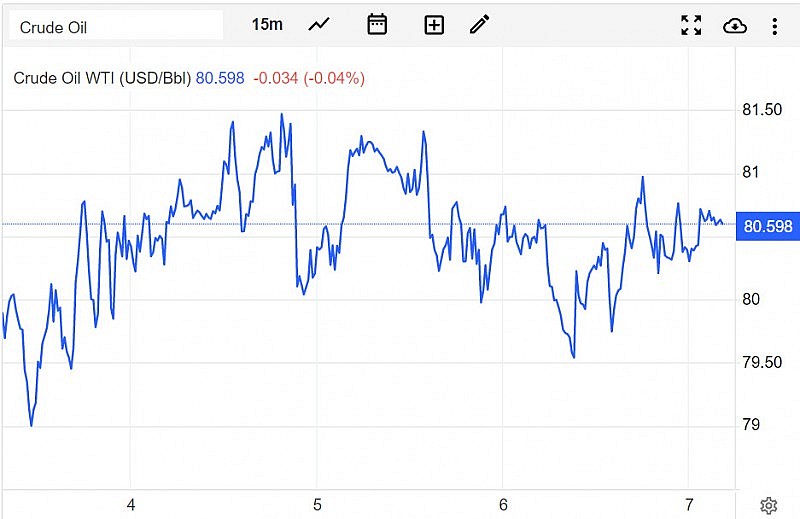 Giá dầu WTI trên thị trường thế giới vào sáng 8/4 (giờ Việt Nam) Giá dầu WTI trên thị trường thế giới vào sáng 8/4 (giờ Việt Nam)