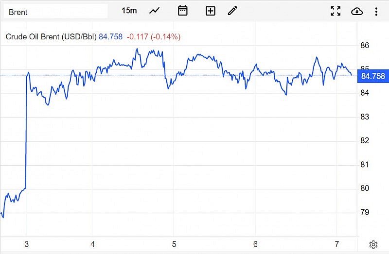 Diễn biến giá dầu Brent trên thị trường thế giới vào sáng 8/4 (giờ Việt Nam) Diễn biến giá dầu Brent trên thị trường thế giới vào sáng 8/4 (giờ Việt Nam)