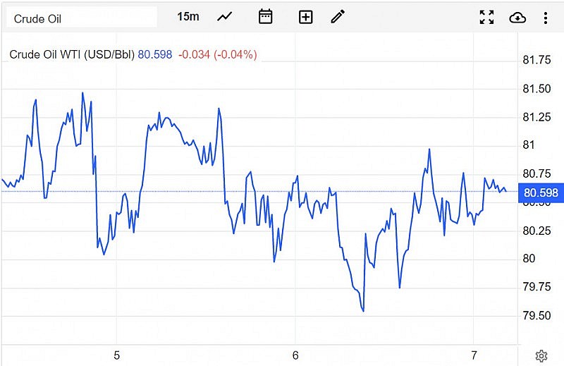 Giá dầu WTI trên thị trường thế giới vào sáng 10/4 (giờ Việt Nam) Giá dầu WTI trên thị trường thế giới vào sáng 10/4 (giờ Việt Nam)