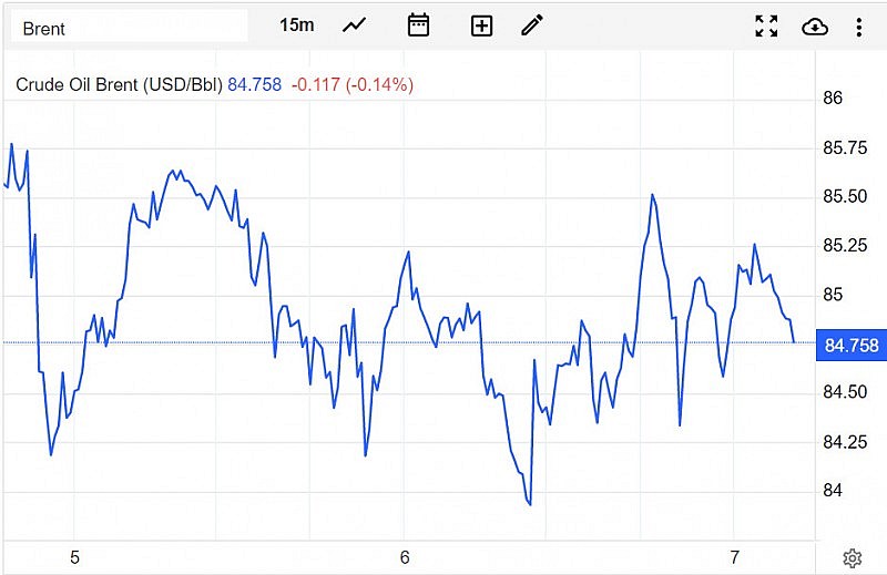 Diễn biến giá dầu Brent trên thị trường thế giới vào sáng 10/4 (giờ Việt Nam) Diễn biến giá dầu Brent trên thị trường thế giới vào sáng 10/4 (giờ Việt Nam)