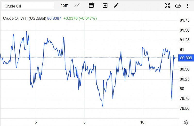 Giá xăng dầu hôm nay 11/4: Ổn định trên mức 80 USD/thùng Giá xăng dầu hôm nay 11/4: Ổn định trên mức 80 USD/thùng