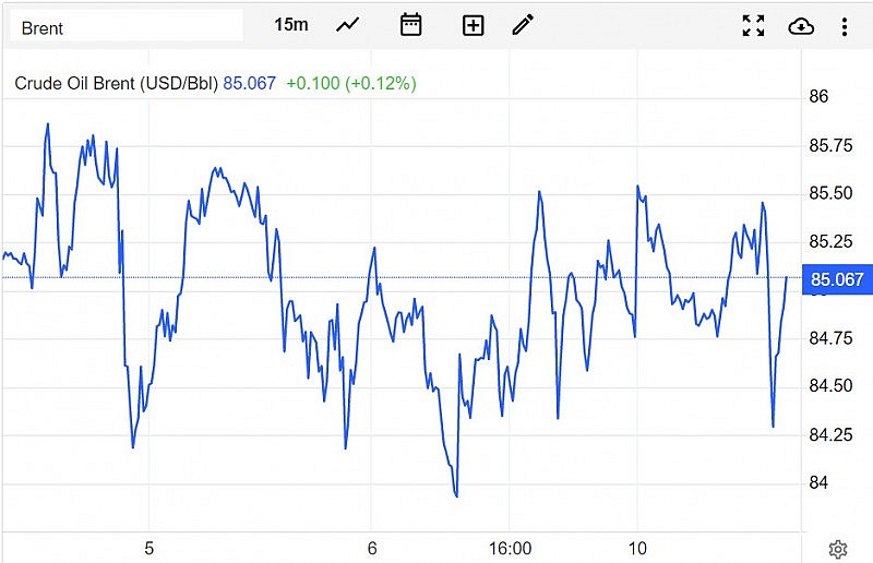 Giá xăng dầu hôm nay 11/4: Ổn định trên mức 80 USD/thùng Giá xăng dầu hôm nay 11/4: Ổn định trên mức 80 USD/thùng