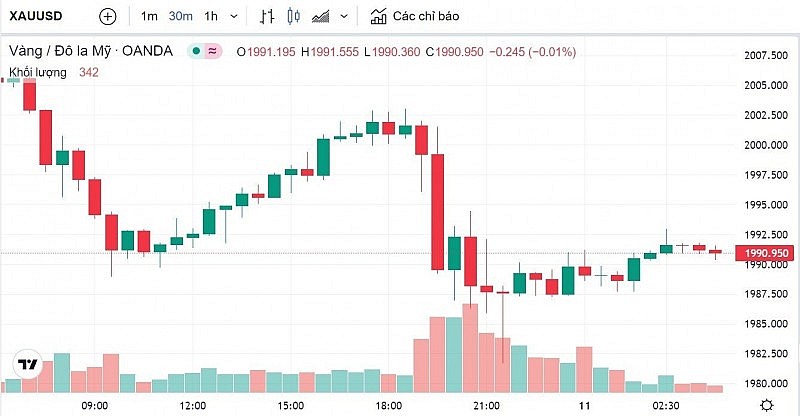 Giá vàng hôm nay 11/4: Vàng thế giới tiếp tục tăng Giá vàng hôm nay 11/4: Vàng thế giới tiếp tục tăng