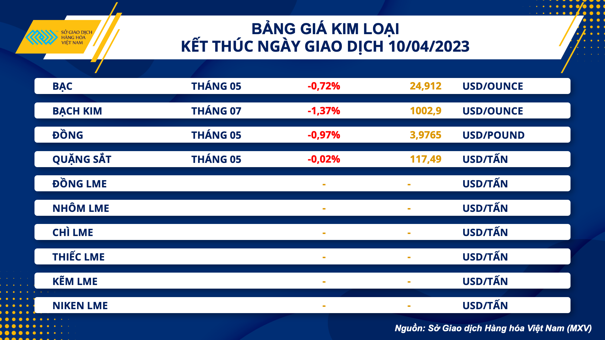 Thị trường hàng hoá hôm nay 11/4: Dầu thô WTI giảm xuống dưới 80 USD/thùng, giá ngô tăng 1,63%