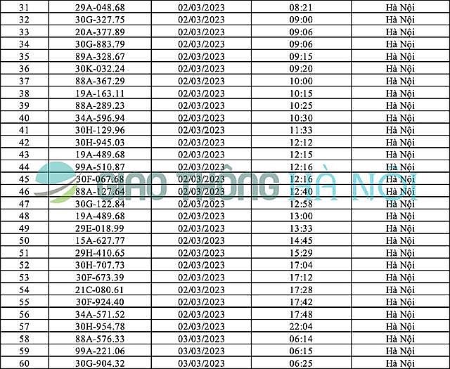 Hà Nội: Danh sách ô tô bị phạt nguội tháng 3/2023