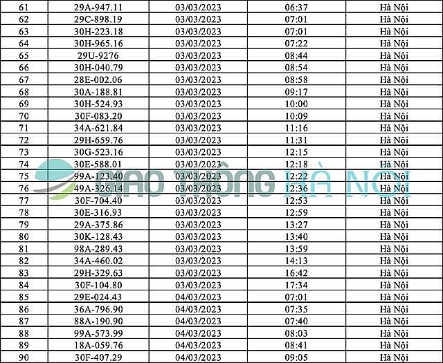 Hà Nội: Danh sách ô tô bị phạt nguội tháng 3/2023