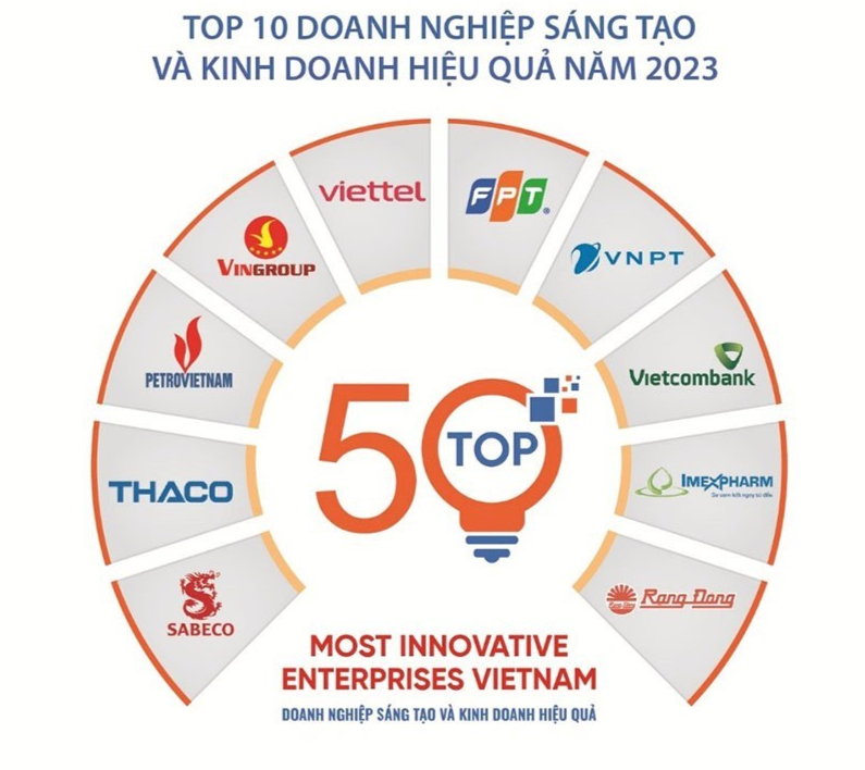 Sắp công bố Top 50 doanh nghiệp sáng tạo và kinh doanh hiệu quả Việt Nam 2023 Sắp công bố Top 50 doanh nghiệp sáng tạo và kinh doanh hiệu quả Việt Nam 2023