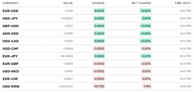 Tỷ giá USD hôm nay 14/4: Đô la trượt dốc Tỷ giá USD hôm nay 14/4: Đô la trượt dốc