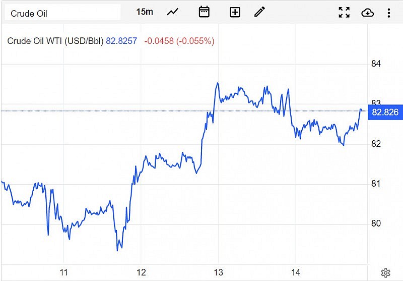 Giá xăng dầu hôm nay 15/4: Dự kiến nhu cầu tăng kỷ lục, dầu WTI gần 83 USD/thùng Giá xăng dầu hôm nay 15/4: Dự kiến nhu cầu tăng kỷ lục, dầu WTI gần 83 USD/thùng