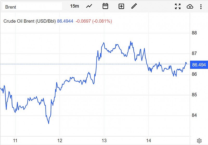 Giá xăng dầu hôm nay 15/4: Dự kiến nhu cầu tăng kỷ lục, dầu WTI gần 83 USD/thùng Giá xăng dầu hôm nay 15/4: Dự kiến nhu cầu tăng kỷ lục, dầu WTI gần 83 USD/thùng