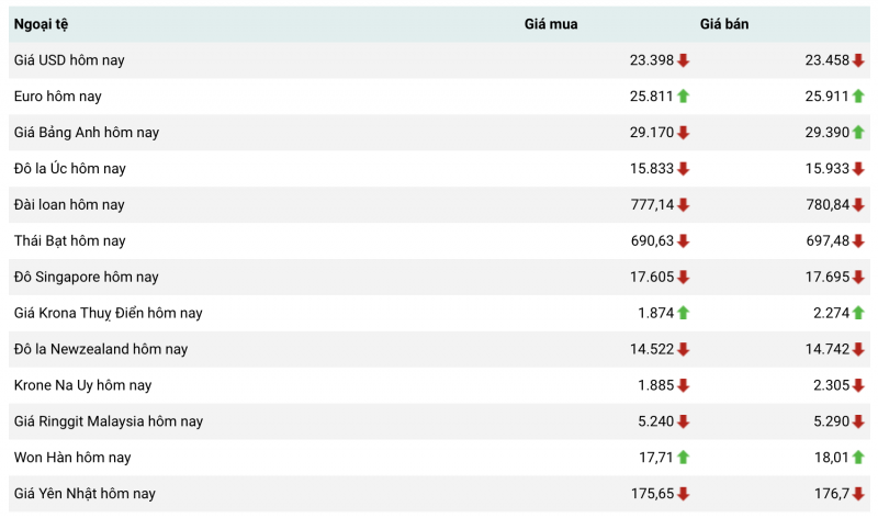 Tỷ giá USD hôm nay 15/4: Giá đô la Tỷ giá USD hôm nay 15/4: Giá đô la