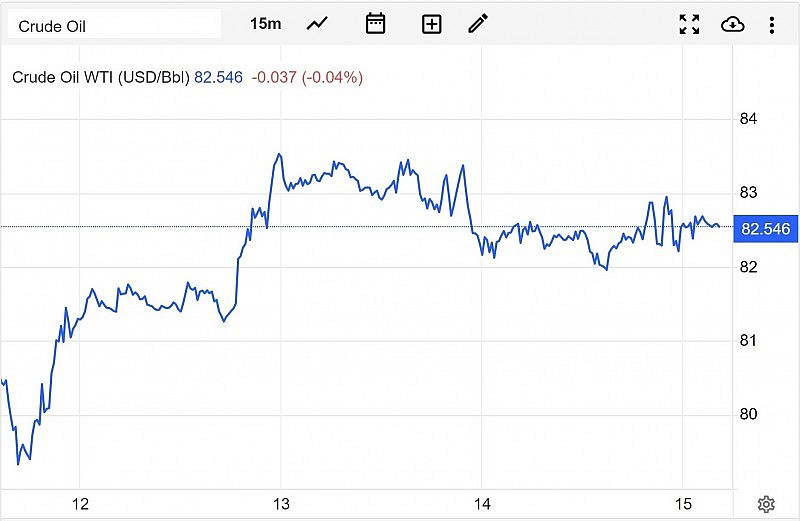 Giá xăng dầu hôm nay 17/4: Tiếp tục mức tăng? Giá xăng dầu hôm nay 17/4: Tiếp tục mức tăng?