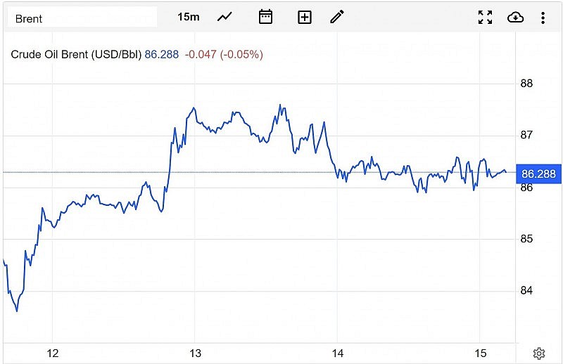 Giá xăng dầu hôm nay 17/4: Tiếp tục mức tăng? Giá xăng dầu hôm nay 17/4: Tiếp tục mức tăng?