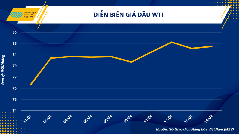 Thị trường hàng hoá hôm nay 17/4