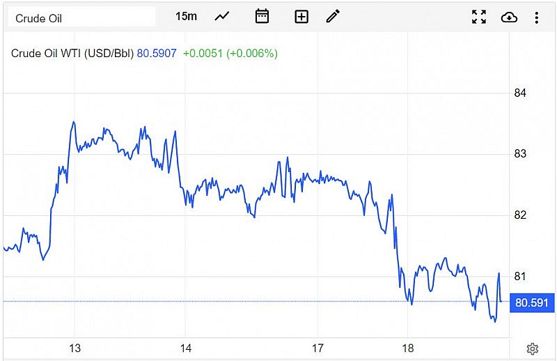 Diễn biến giá dầu WTI trên thị trường thế giới rạng sáng 19/4 (theo giờ Việt Nam) Diễn biến giá dầu WTI trên thị trường thế giới rạng sáng 19/4 (theo giờ Việt Nam)