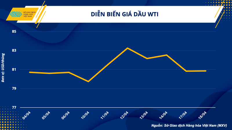 Thị trường hàng hoá hôm nay 19/4 Thị trường hàng hoá hôm nay 19/4
