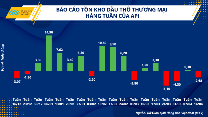 Thị trường hàng hoá hôm nay 19/4 Thị trường hàng hoá hôm nay 19/4