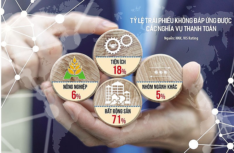 Tạo sức cầu cho thị trường; gia hạn nợ, giãn nợ; nới lỏng điều kiện cho vay với doanh nghiệp bất động sản là 3 giải pháp mà ngân hàng có thể tiến hành “hà hơi thổi ngạt” thị trường trái phiếu, giúp doanh nghiệp đáp ứng nghĩa vụ thanh toán. Đồ họa: Đan Nguyễn. Ảnh: shutterstock Tạo sức cầu cho thị trường; gia hạn nợ, giãn nợ; nới lỏng điều kiện cho vay với doanh nghiệp bất động sản là 3 giải pháp mà ngân hàng có thể tiến hành “hà hơi thổi ngạt” thị trường trái phiếu, giúp doanh nghiệp đáp ứng nghĩa vụ thanh toán. Đồ họa: Đan Nguyễn. Ảnh: shutterstock