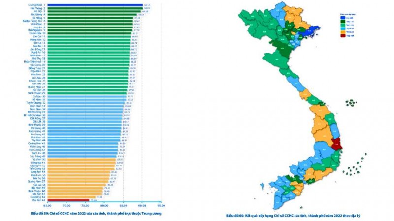 bảng xếp hạng PAR INDEX năm 2022 bảng xếp hạng PAR INDEX năm 2022