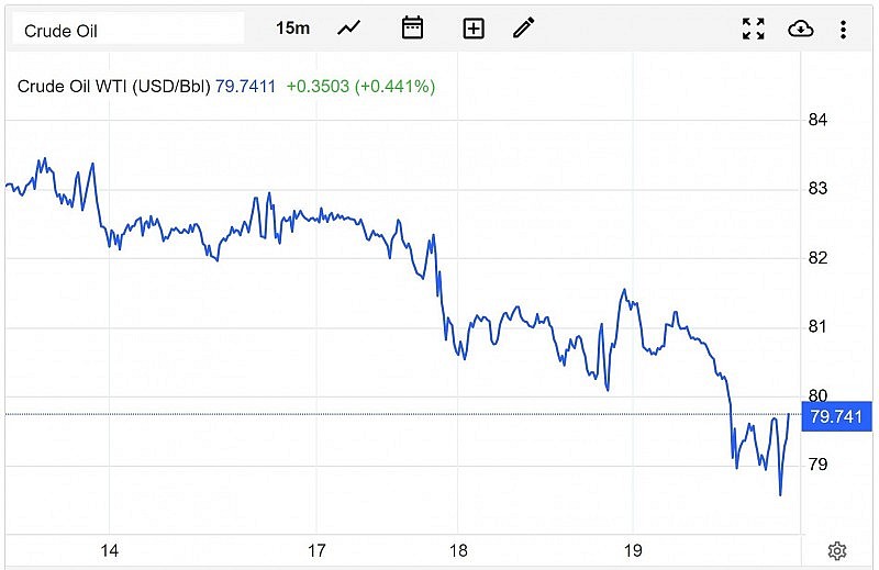 Diễn biến giá dầu WTI trên thị trường thế giới rạng sáng 20/4 (theo giờ Việt Nam) Diễn biến giá dầu WTI trên thị trường thế giới rạng sáng 20/4 (theo giờ Việt Nam)