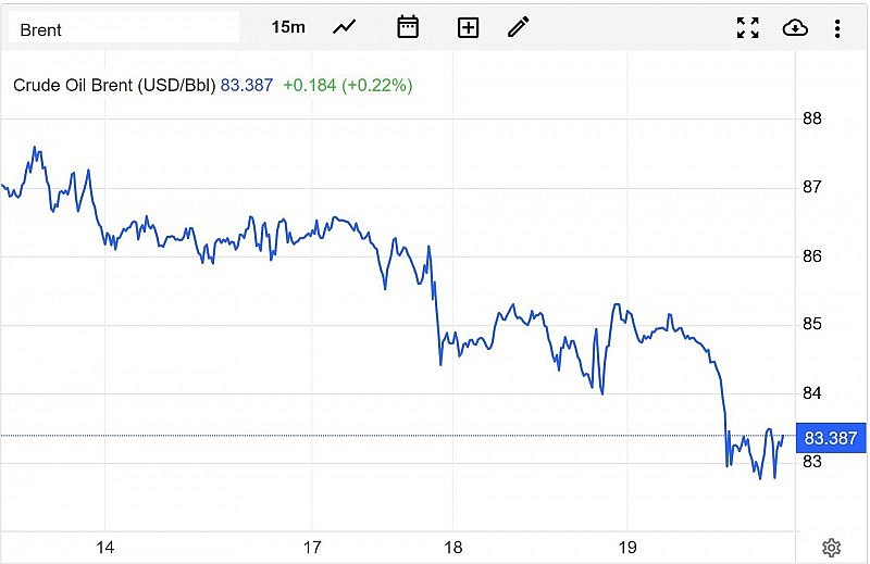 Diễn biến giá dầu Brent trên thị trường thế giới sáng 20/4 (theo giờ Việt Nam) Diễn biến giá dầu Brent trên thị trường thế giới sáng 20/4 (theo giờ Việt Nam)