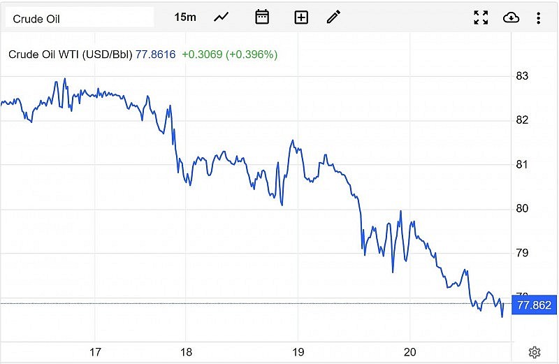 Diễn biến giá dầu WTI trên thị trường thế giới rạng sáng 21/4 (theo giờ Việt Nam) Diễn biến giá dầu WTI trên thị trường thế giới rạng sáng 21/4 (theo giờ Việt Nam)