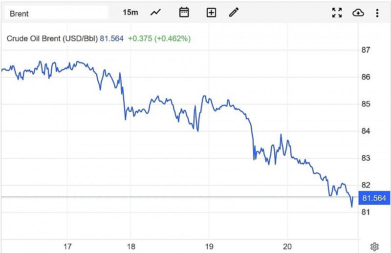 Diễn biến giá dầu Brent trên thị trường thế giới sáng 21/4 (theo giờ Việt Nam) Diễn biến giá dầu Brent trên thị trường thế giới sáng 21/4 (theo giờ Việt Nam)