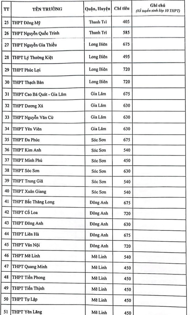Ha Noi cong bo chi tieu vao lop 10 chi tiet tung truong THPT hinh anh 4